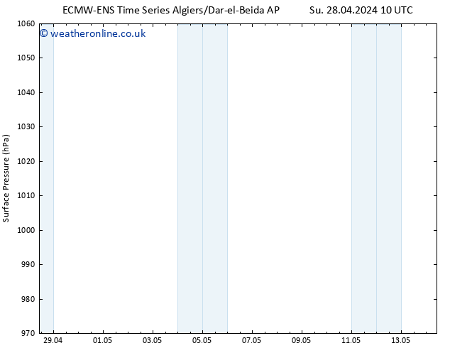 Surface pressure ALL TS Fr 03.05.2024 04 UTC