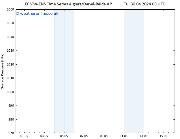 Surface pressure ALL TS Tu 30.04.2024 09 UTC