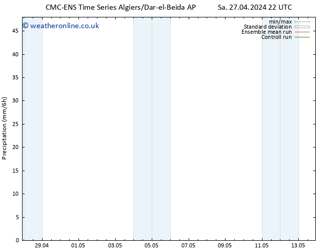 Precipitation CMC TS Sa 04.05.2024 04 UTC