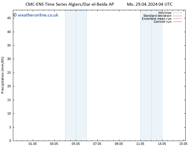 Precipitation CMC TS Mo 29.04.2024 10 UTC