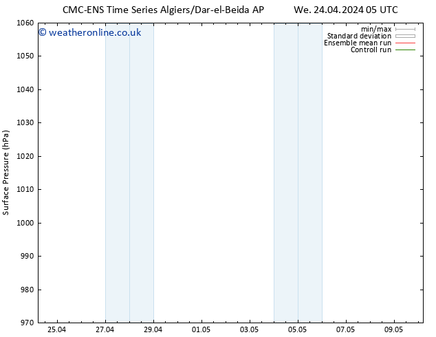 Surface pressure CMC TS We 24.04.2024 17 UTC