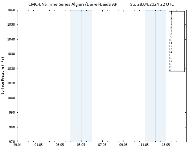 Surface pressure CMC TS Su 28.04.2024 22 UTC