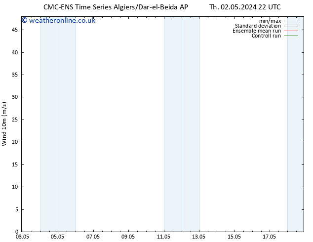 Surface wind CMC TS Sa 04.05.2024 22 UTC