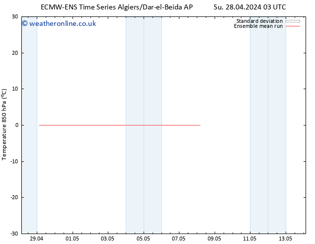 Temp. 850 hPa ECMWFTS Mo 29.04.2024 03 UTC