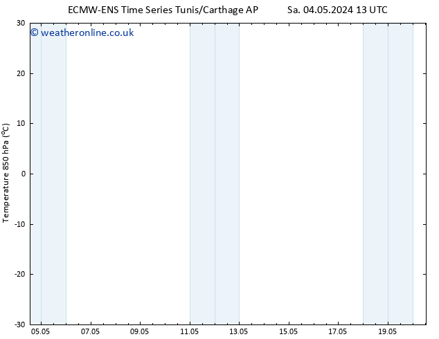 Temp. 850 hPa ALL TS Tu 07.05.2024 01 UTC