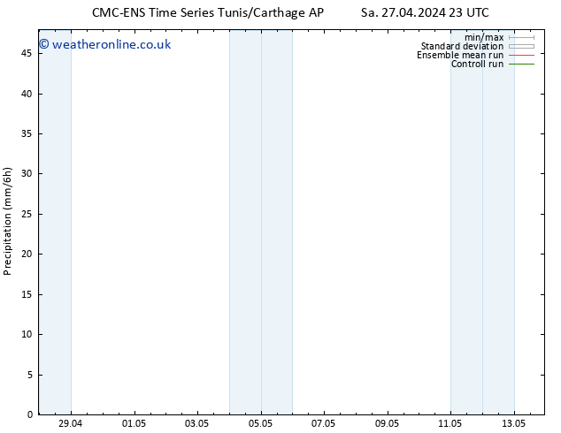 Precipitation CMC TS Su 05.05.2024 11 UTC