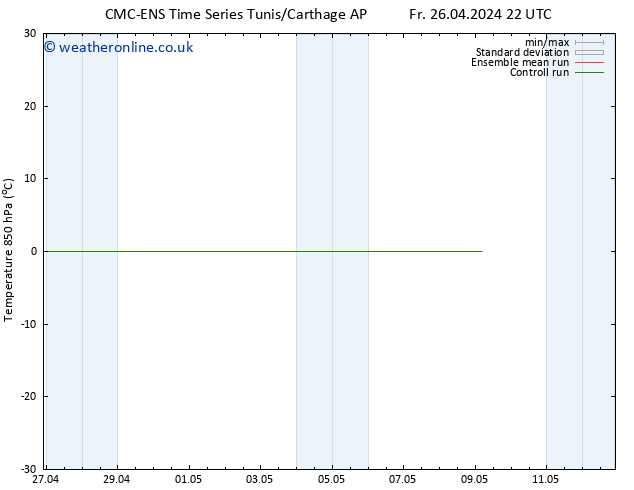 Temp. 850 hPa CMC TS Mo 29.04.2024 10 UTC