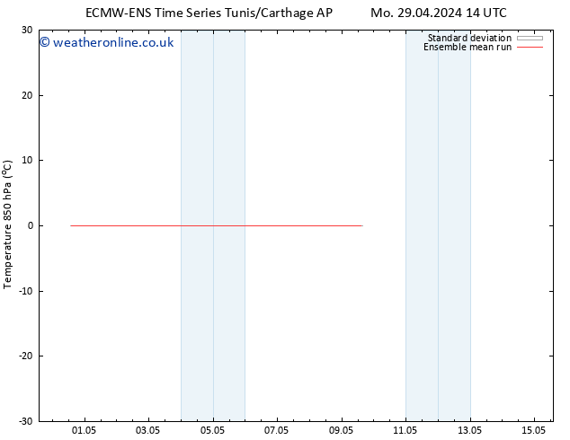 Temp. 850 hPa ECMWFTS Tu 30.04.2024 14 UTC