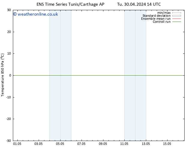 Temp. 850 hPa GEFS TS Th 02.05.2024 08 UTC