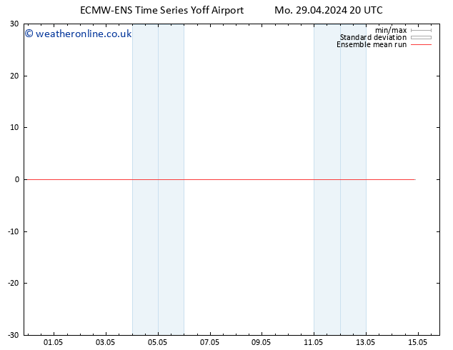 Temp. 850 hPa ECMWFTS Tu 30.04.2024 20 UTC