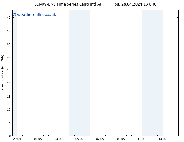 Precipitation ALL TS Sa 04.05.2024 19 UTC