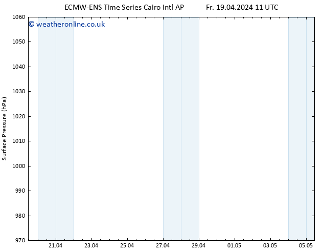 Surface pressure ALL TS We 24.04.2024 05 UTC