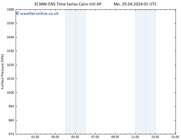 Surface pressure ALL TS Sa 04.05.2024 19 UTC