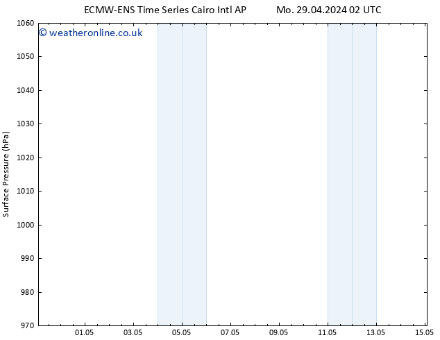 Surface pressure ALL TS We 01.05.2024 20 UTC