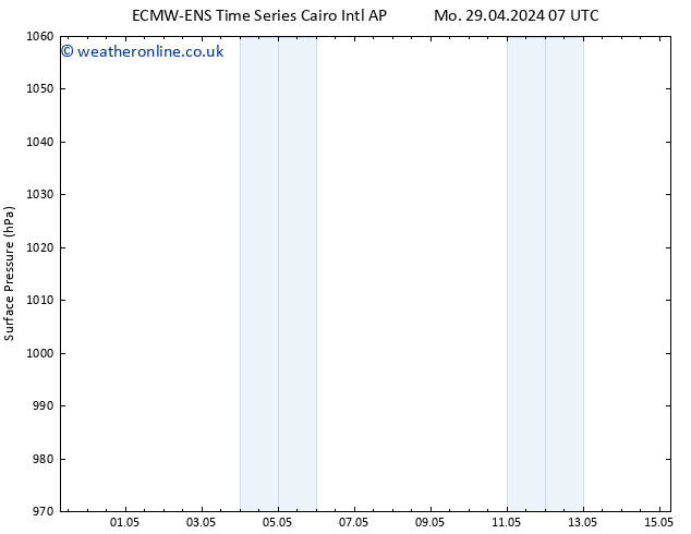 Surface pressure ALL TS Tu 30.04.2024 07 UTC