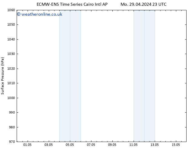 Surface pressure ALL TS We 01.05.2024 17 UTC