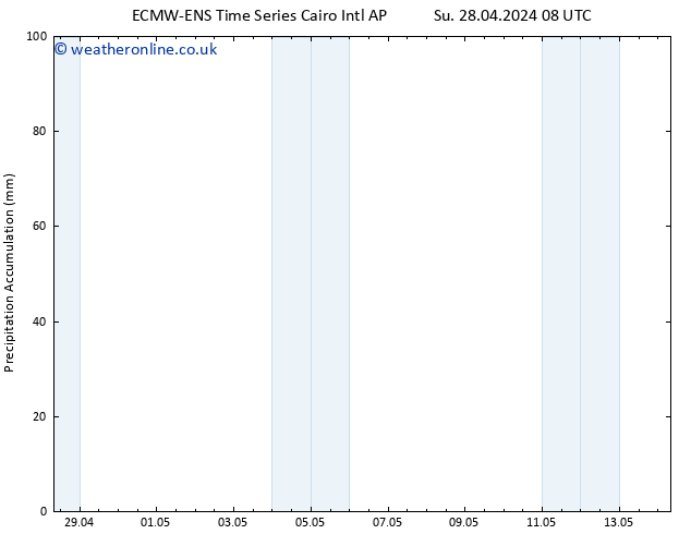 Precipitation accum. ALL TS Fr 03.05.2024 02 UTC