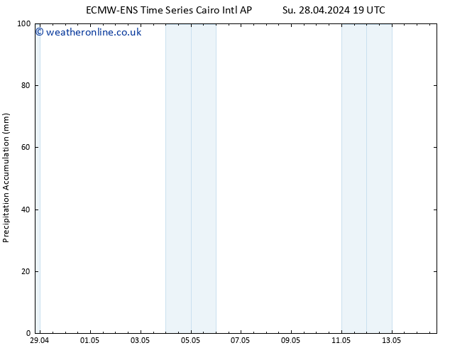 Precipitation accum. ALL TS Tu 30.04.2024 13 UTC