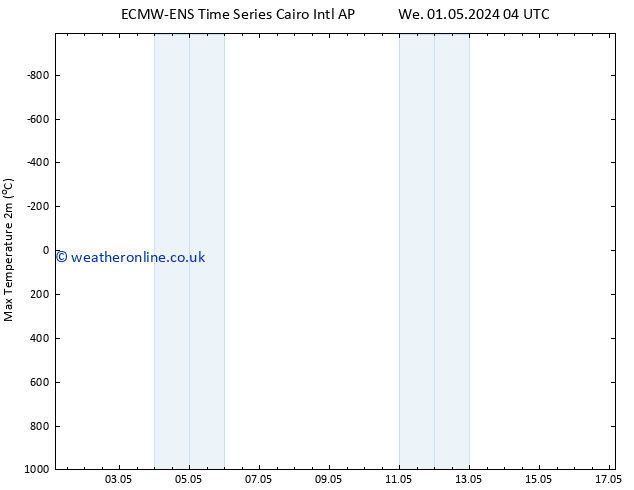 Temperature High (2m) ALL TS Mo 06.05.2024 16 UTC