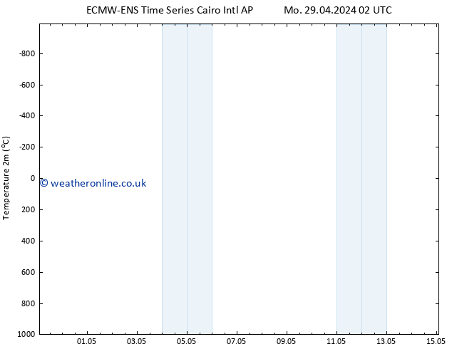 Temperature (2m) ALL TS Su 05.05.2024 02 UTC
