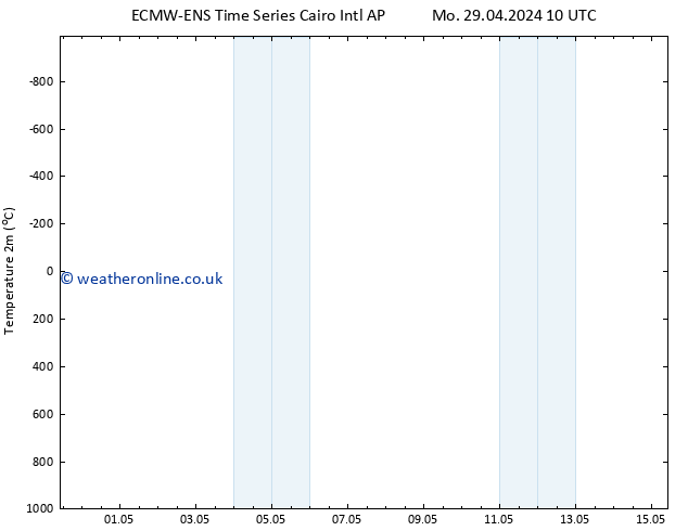 Temperature (2m) ALL TS We 15.05.2024 10 UTC