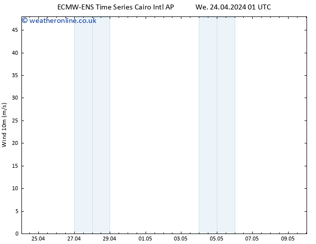 Surface wind ALL TS Th 25.04.2024 01 UTC