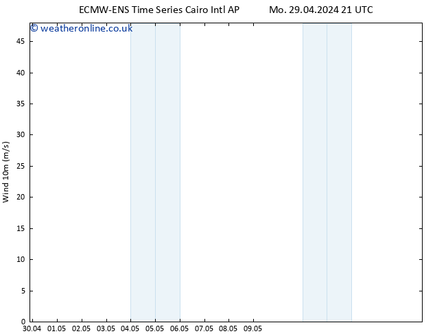 Surface wind ALL TS We 01.05.2024 21 UTC