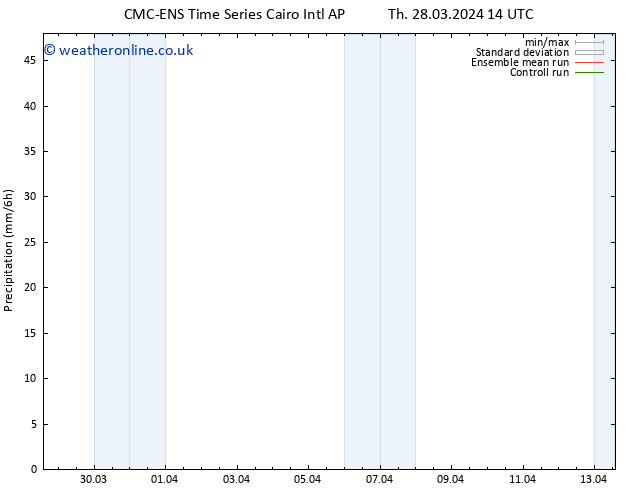 Precipitation CMC TS Tu 09.04.2024 20 UTC