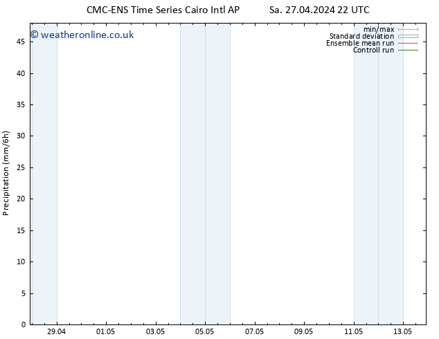 Precipitation CMC TS Sa 04.05.2024 04 UTC