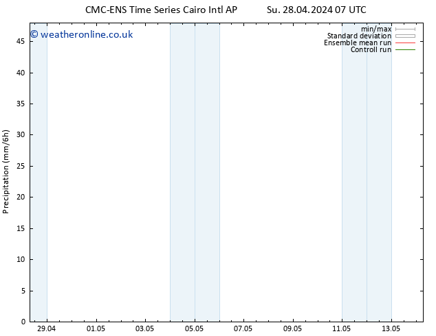 Precipitation CMC TS Th 02.05.2024 13 UTC