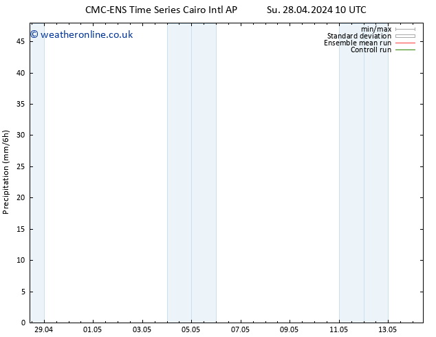 Precipitation CMC TS Su 05.05.2024 22 UTC