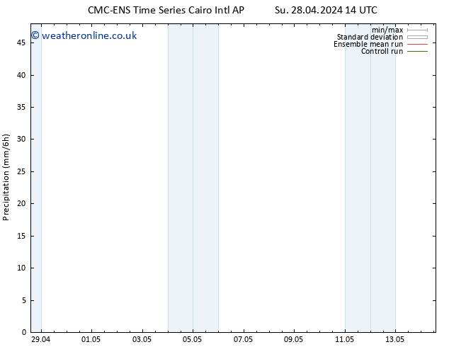 Precipitation CMC TS Th 02.05.2024 20 UTC