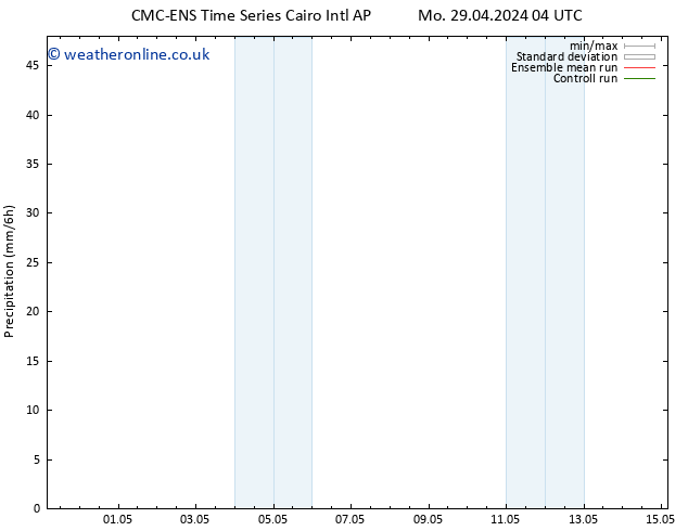Precipitation CMC TS Sa 11.05.2024 10 UTC