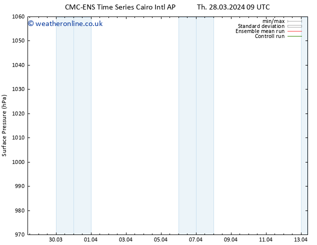 Surface pressure CMC TS Th 28.03.2024 09 UTC