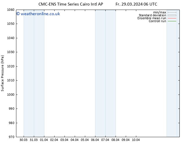 Surface pressure CMC TS Sa 30.03.2024 12 UTC