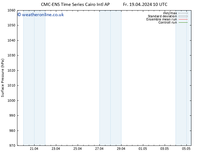 Surface pressure CMC TS Tu 23.04.2024 10 UTC