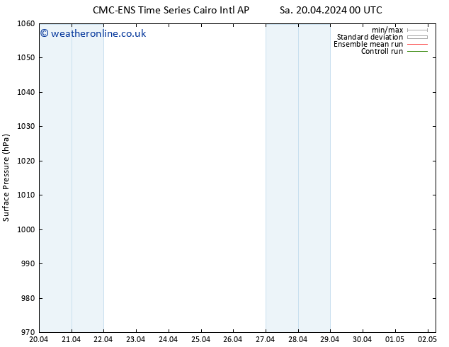 Surface pressure CMC TS Su 28.04.2024 12 UTC