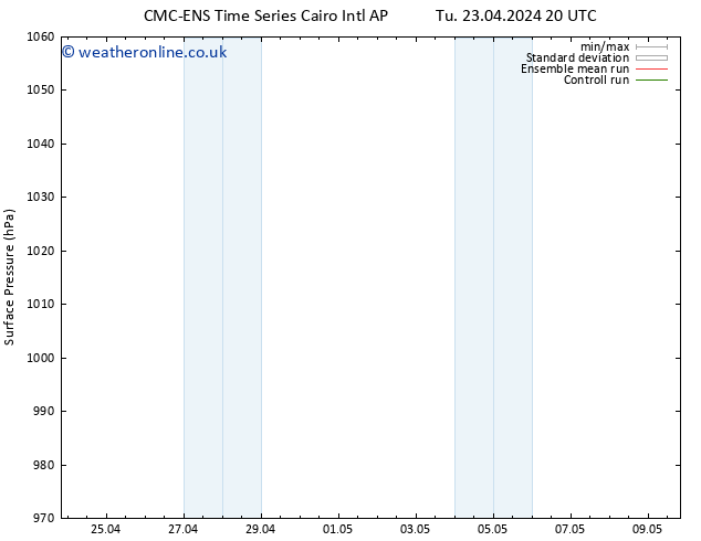 Surface pressure CMC TS Th 25.04.2024 20 UTC