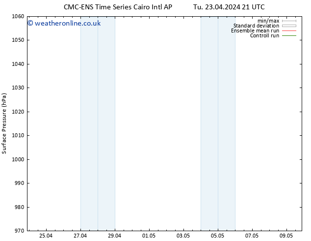 Surface pressure CMC TS Mo 06.05.2024 03 UTC