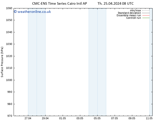 Surface pressure CMC TS Mo 29.04.2024 14 UTC