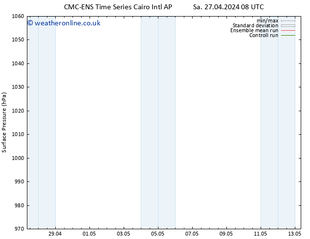 Surface pressure CMC TS Fr 03.05.2024 08 UTC