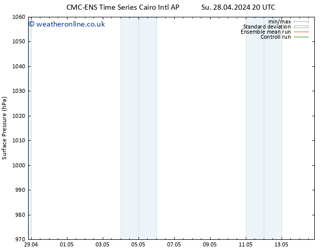 Surface pressure CMC TS Mo 06.05.2024 02 UTC