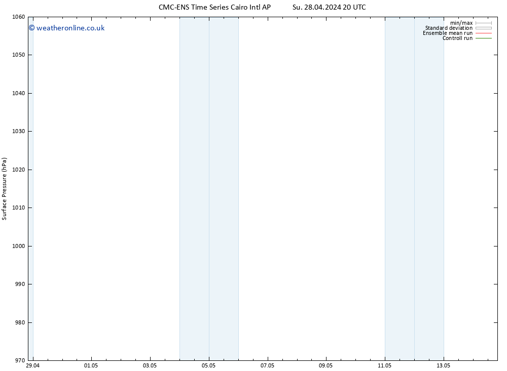 Surface pressure CMC TS Sa 04.05.2024 14 UTC