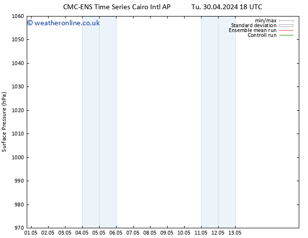 Surface pressure CMC TS Th 02.05.2024 06 UTC