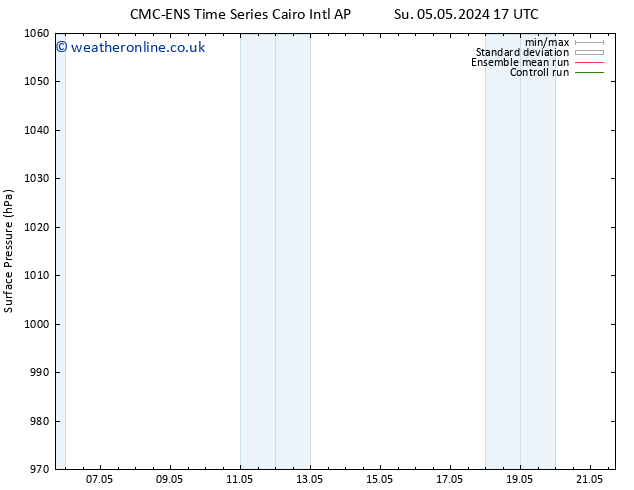 Surface pressure CMC TS Sa 11.05.2024 17 UTC