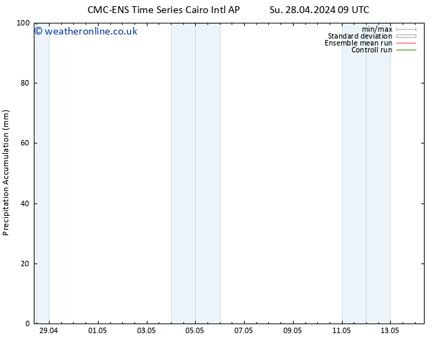 Precipitation accum. CMC TS Th 02.05.2024 15 UTC