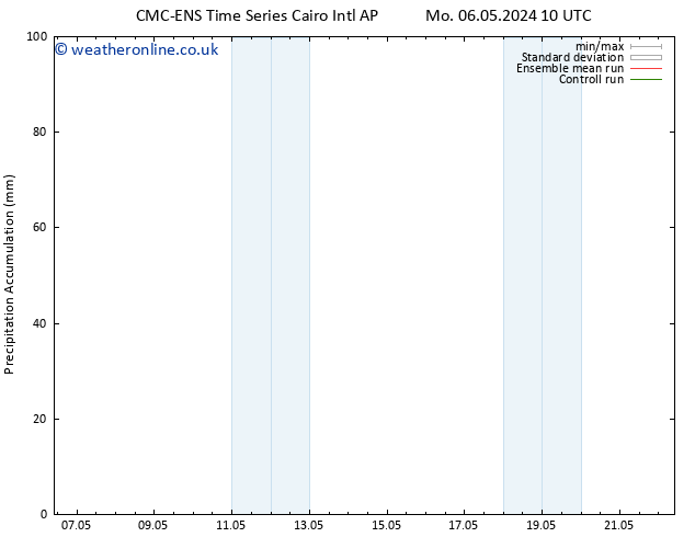 Precipitation accum. CMC TS Tu 07.05.2024 10 UTC