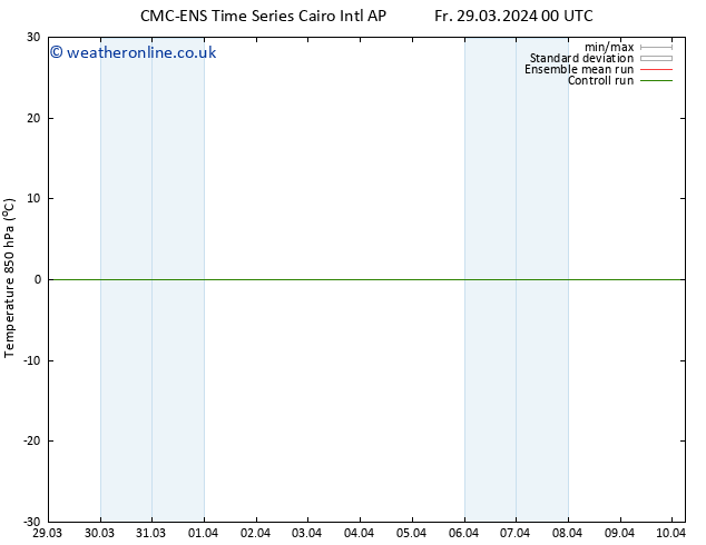 Temp. 850 hPa CMC TS Tu 02.04.2024 18 UTC