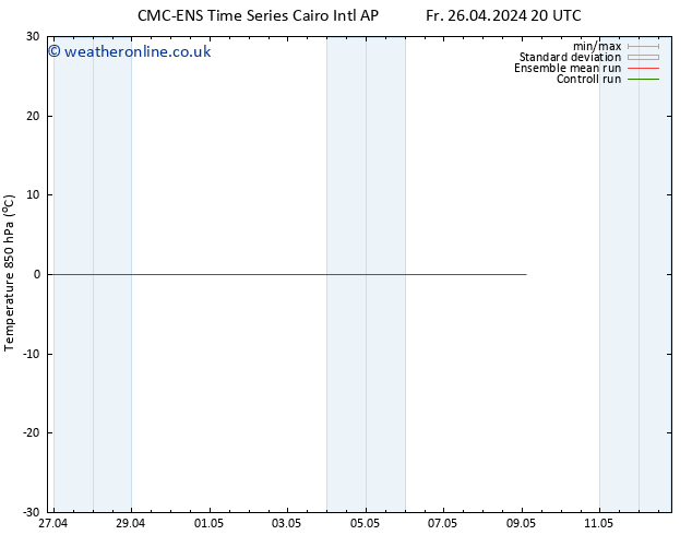 Temp. 850 hPa CMC TS Fr 26.04.2024 20 UTC