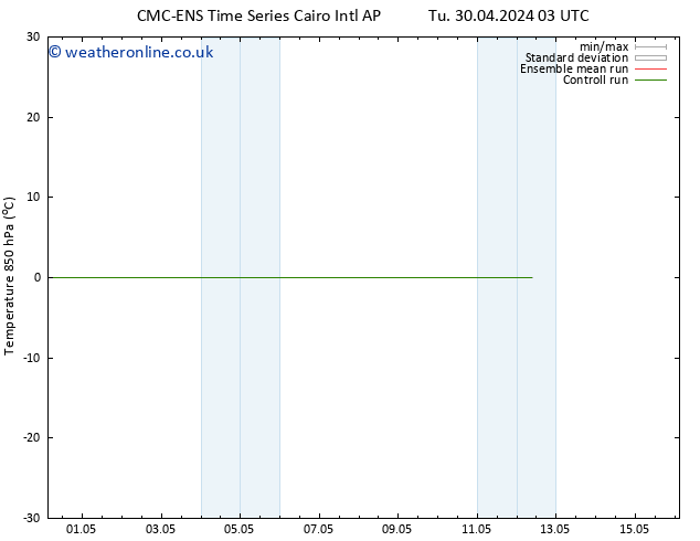 Temp. 850 hPa CMC TS We 08.05.2024 03 UTC